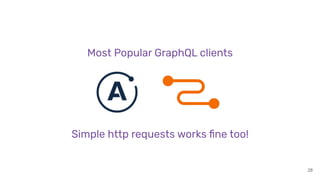 28
Most Popular GraphQL clients
Simple http requests works ﬁne too!
 