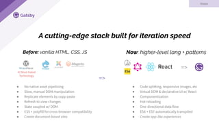 Gatsby
● No native asset pipelining
● Slow, manual DOM manipulation
● Replicate elements by copy-paste
● Refresh to view changes
● State coupled w/ DOM
● ES5 + polyfill for cross-browser compatibility
● Create document-based sites
● Code splitting, responsive images, etc
● Virtual DOM & declarative UI w/ React
● Componentization
● Hot reloading
● One-directional data flow
● ES6 + ES7 automatically transpiled
● Create app-like experiences
Before: vanilla HTML, CSS, JS
=>
#2 Most Hated
Technology
=>
Now: higher-level lang + patterns
A cutting-edge stack built for iteration speed
Vision
 