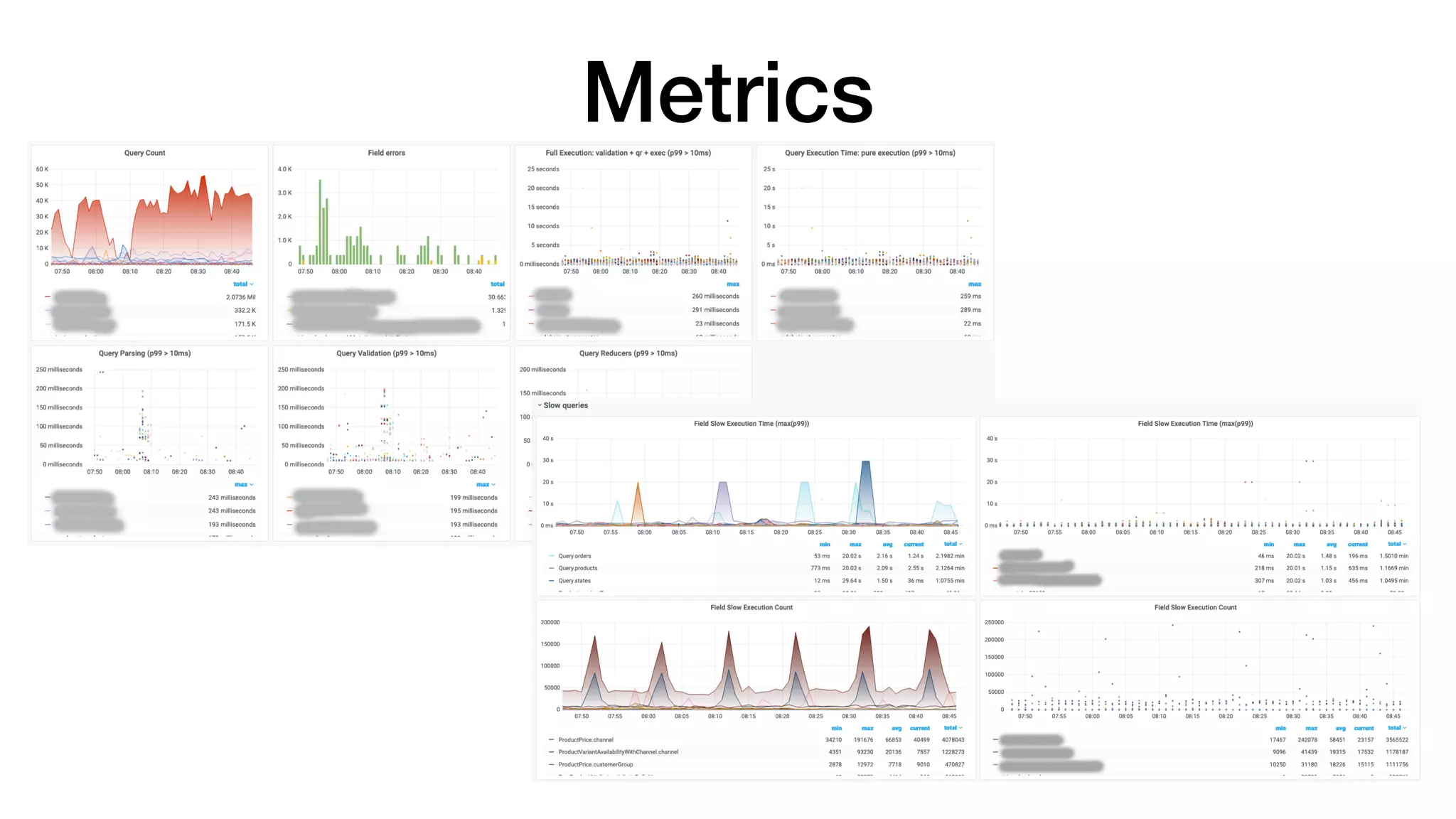 Metrics
 