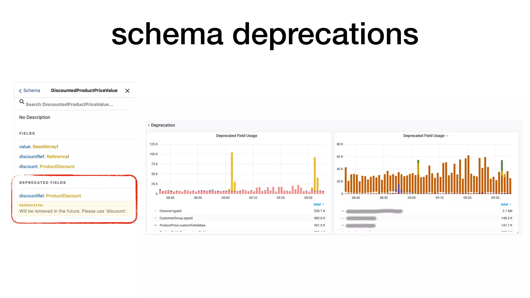 schema deprecations
 