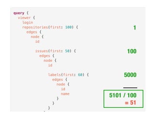 1
100
5000
5101 / 100
= 51
 