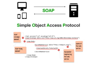 Simple Object Access Protocol
SOAP
 
