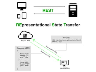 REpresentational State Transfer
REST
 