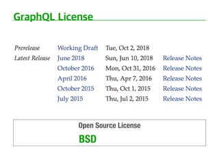 Open Source License
BSD + Patents
 