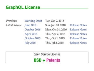Open Source License
BSD + Patents
 
