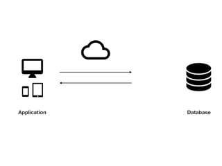 Application Database
 