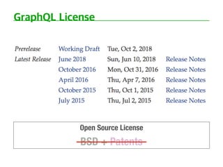 Open Source License
BSD + Patents
 
