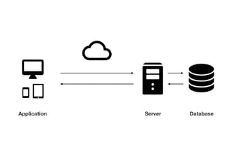 Application DatabaseServer
 