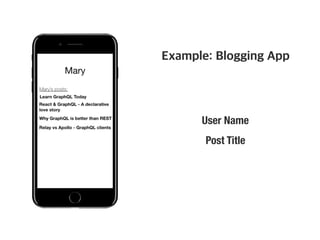 User Name
Post Title
 