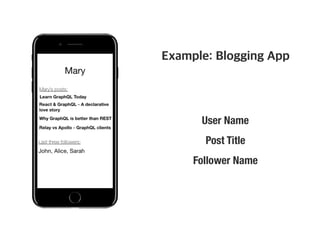 User Name
Post Title
Follower Name
 