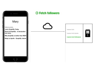/users/<id>
/users/<id>/posts
/users/<id>/followers
Fetch followers
 