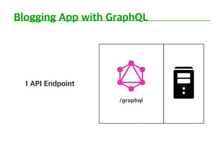 /graphql
 