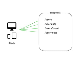 Clients
/users
/usersInfo
/usersCount
/userPosts
 