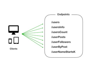 /users
/usersInfo
/usersCount
/userPosts
/userFollowers
Clients
/userByPost
/userNameStartsK
 