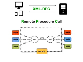 Remote Procedure Call
XML-RPC
 