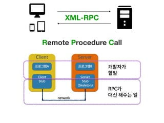 XML-RPC
Remote Procedure Call
 