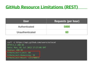 User Requests (per hour)
Authenticated 5000
Unauthenticated 60
 