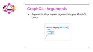 GraphQL : Arguments
● Arguments allow to pass arguments to your GraphQL
query
{
posts(category:METEOR){
title,
category,
content
}
}
SWAPI
 