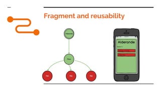 Fragment and reusability
 