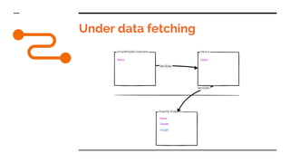 Under data fetching
 