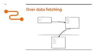 Over data fetching
 