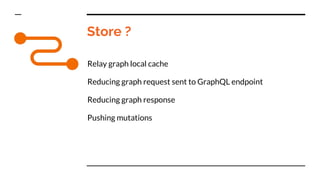 Store ?
Relay graph local cache
Reducing graph request sent to GraphQL endpoint
Reducing graph response
Pushing mutations
 