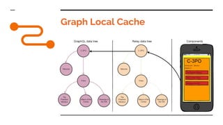 Graph Local Cache
 