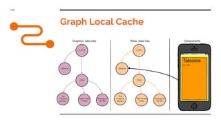 Graph Local Cache
 