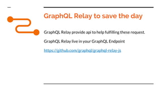 GraphQL Relay to save the day
GraphQL Relay provide api to help fulfilling these request.
GraphQL Relay live in your GraphQL Endpoint
https://github.com/graphql/graphql-relay-js
 
