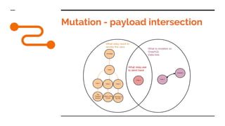 Mutation - payload intersection
 