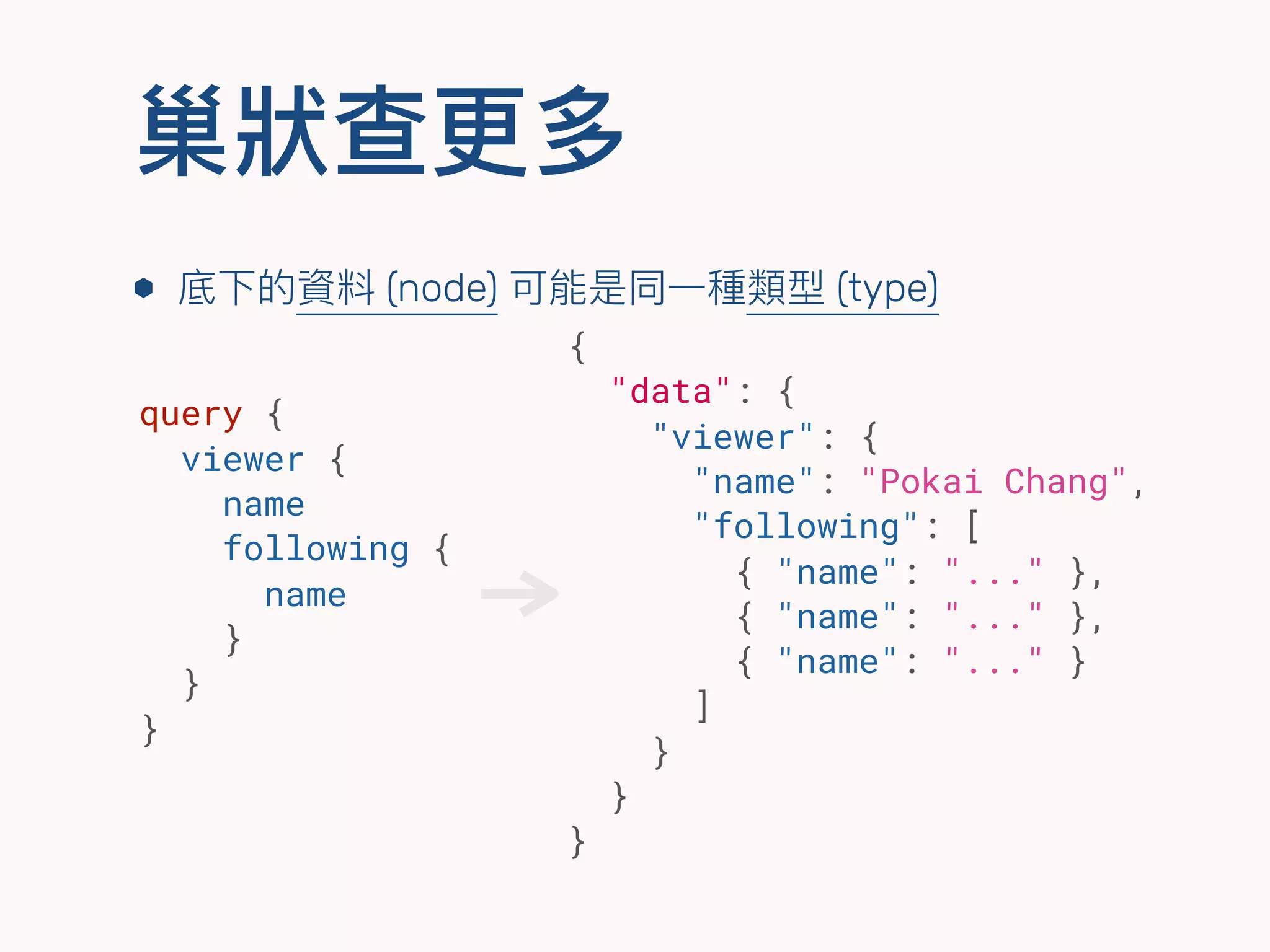 巢狀狀查更更多
⬢ 底下的資料 (node) 可能是同⼀一種類型 (type)
{
"data": {
"viewer": {
"name": "Pokai Chang",
"following": [
{ "name": "..." },
{ "name": "..." },
{ "name": "..." }
]
}
}
}
query {
viewer {
name
following {
name
}
}
}
 