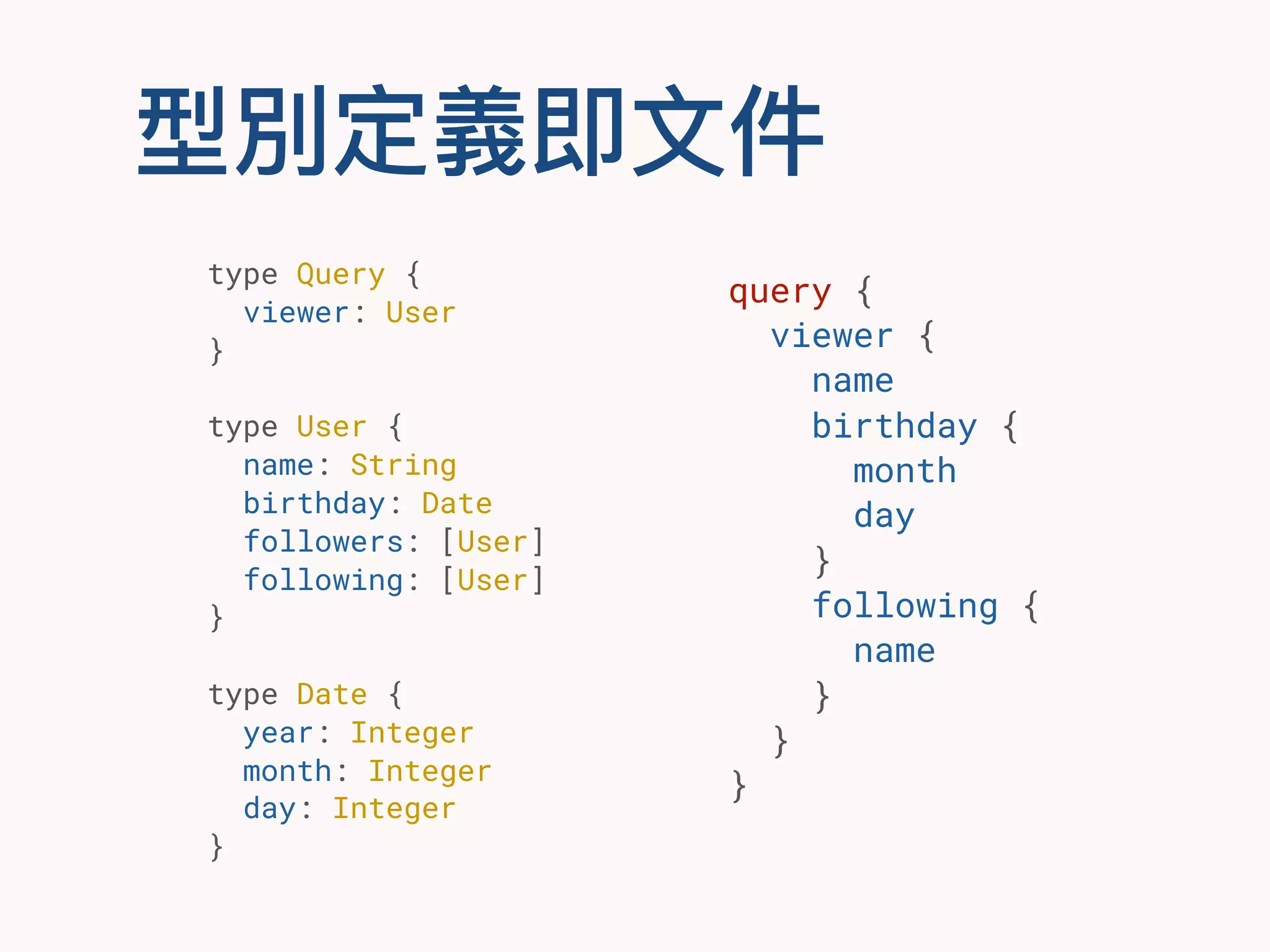 型別定義即⽂文件
query {
viewer {
name
birthday {
month
day
}
following {
name
}
}
}
type Query {
viewer: User
}
type User {
name: String
birthday: Date
followers: [User]
following: [User]
}
type Date {
year: Integer
month: Integer
day: Integer
}
 