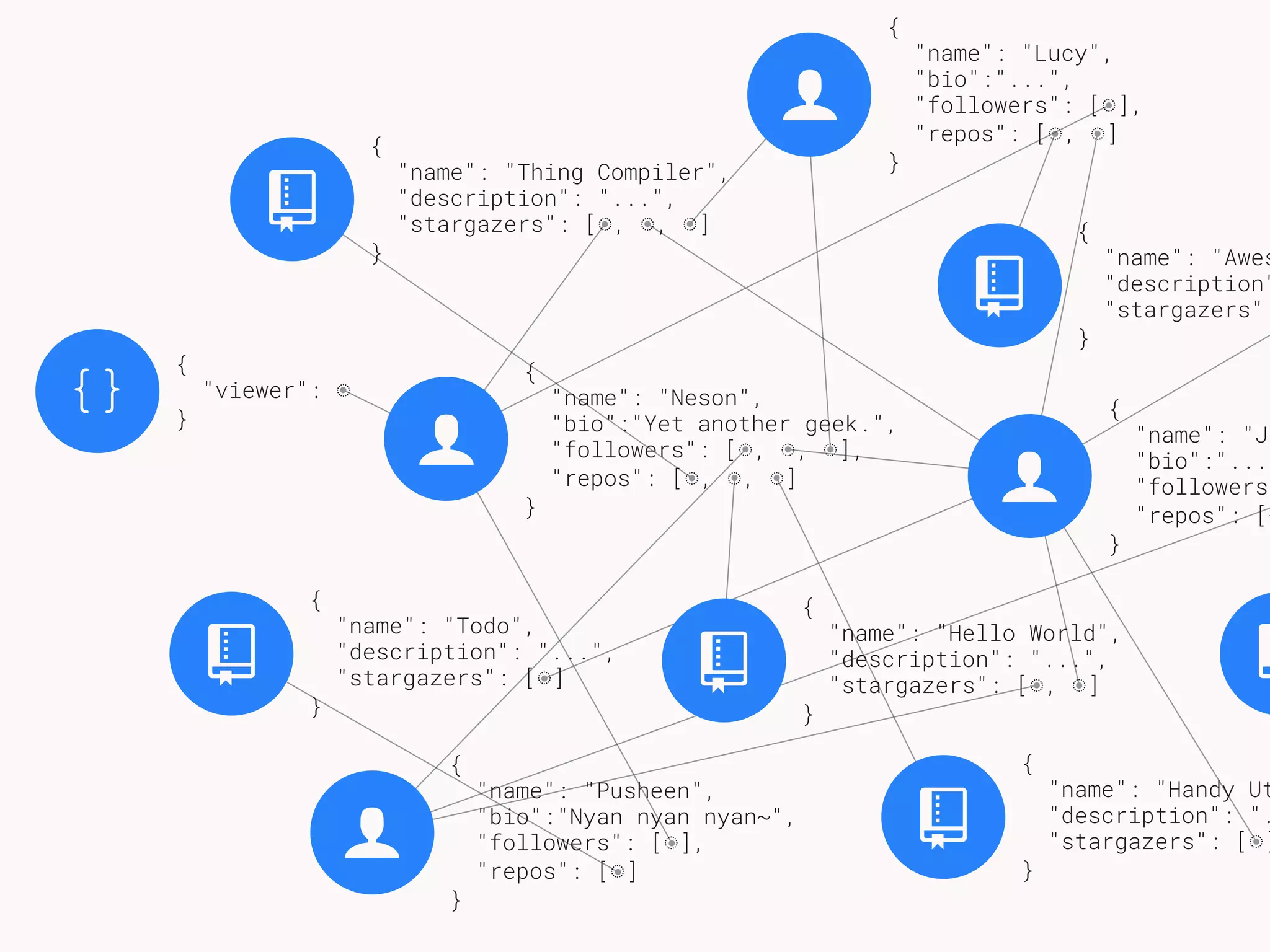 $
{
"name": "Neson",
"bio":"Yet another geek.",
"followers": [◌, ◌, ◌],
"repos": [◌, ◌, ◌] 
}
$
{
"name": "Lucy",
"bio":"...",
"followers": [◌],
"repos": [◌, ◌] 
}
$
{
"name": "Ja
"bio":"..."
"followers"
"repos": [◌
}
$
{
"name": "Pusheen",
"bio":"Nyan nyan nyan~",
"followers": [◌],
"repos": [◌] 
}
!
{
"name": "Thing Compiler",
"description": "...",
"stargazers": [◌, ◌, ◌] 
}
!
{
"name": "Hello World",
"description": "...",
"stargazers": [◌, ◌] 
}
!
{
"name": "Handy Ut
"description": ".
"stargazers": [◌]
}
!
{
"name": "Awes
"description"
"stargazers":
}
!
{
"name": "Todo",
"description": "...",
"stargazers": [◌] 
}
!
{ }
{
"viewer": ◌ 
}
 