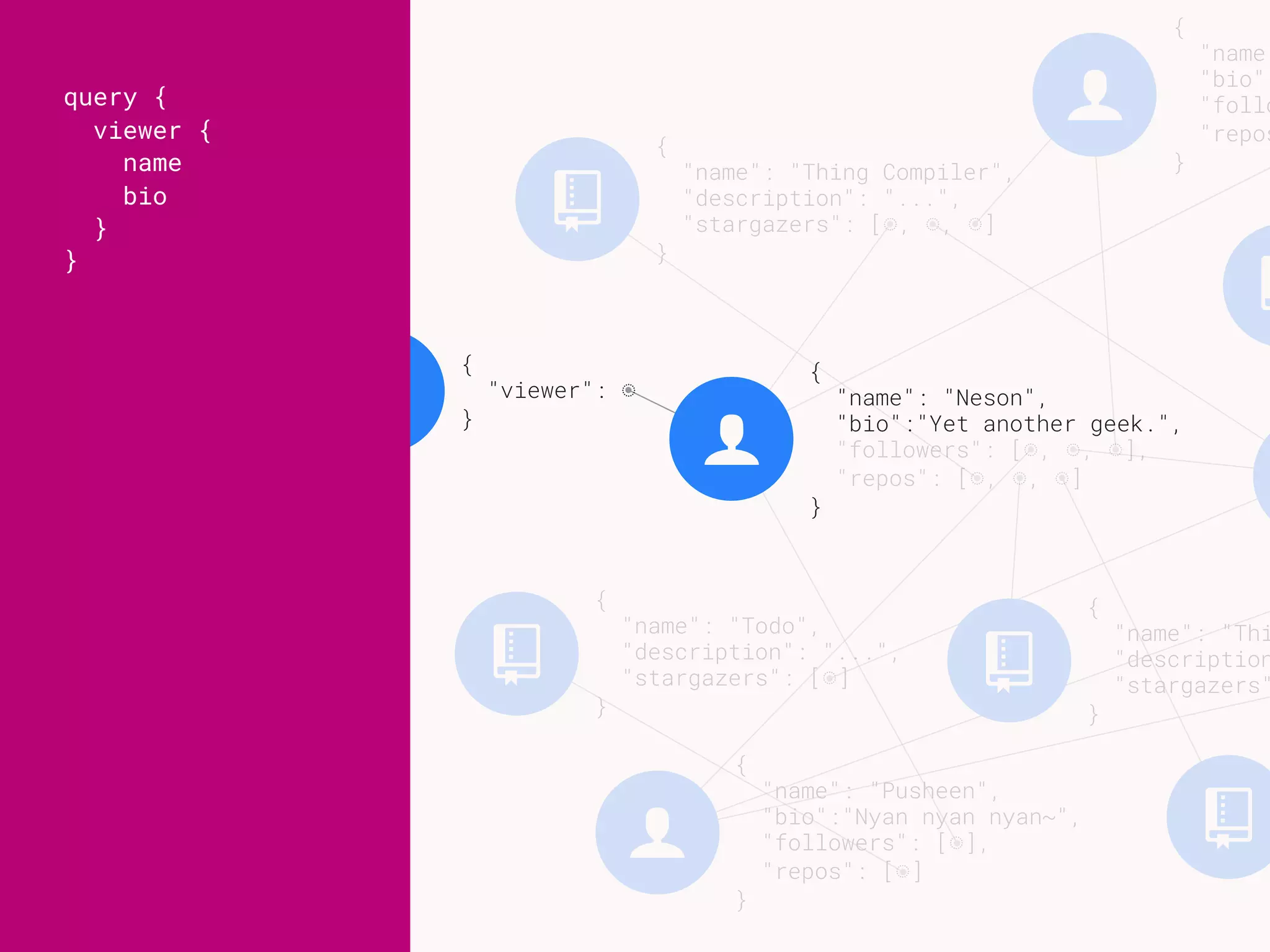 $
{
"name"
"bio":
"follo
"repos
}
$
{
"name": "Pusheen",
"bio":"Nyan nyan nyan~",
"followers": [◌],
"repos": [◌] 
}
!
{
"name": "Thing Compiler",
"description": "...",
"stargazers": [◌, ◌, ◌] 
}
!
{
"name": "Thi
"description
"stargazers"
}
!
!
!
{
"name": "Todo",
"description": "...",
"stargazers": [◌] 
}
{ }
{
"viewer": ◌ 
}
$
{
"name": "Neson",
"bio":"Yet another geek.",
"followers": [◌, ◌, ◌],
"repos": [◌, ◌, ◌] 
}
query {
viewer {
name
bio
}
}
 
