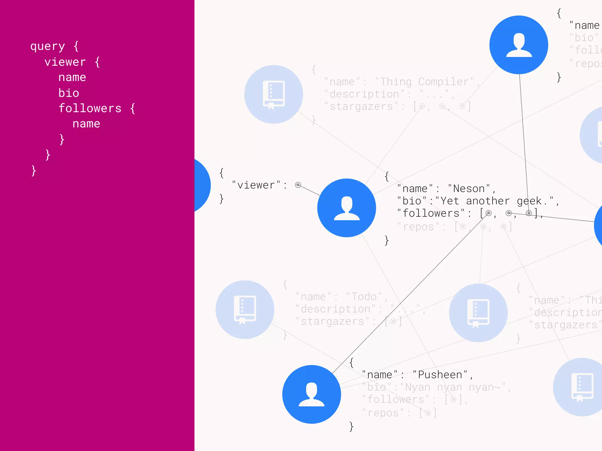 !
{
"name": "Thing Compiler",
"description": "...",
"stargazers": [◌, ◌, ◌] 
}
!
{
"name": "Thi
"description
"stargazers"
}
!
!
!
{
"name": "Todo",
"description": "...",
"stargazers": [◌] 
}
{ }
{
"viewer": ◌ 
}
$
{
"name": "Neson",
"bio":"Yet another geek.",
"followers": [◌, ◌, ◌],
"repos": [◌, ◌, ◌] 
}
$
{
"name"
"bio":
"follo
"repos
}
$
{
"name": "Pusheen",
"bio":"Nyan nyan nyan~",
"followers": [◌],
"repos": [◌] 
}
query {
viewer {
name
bio
followers {
name
}
}
}
 
