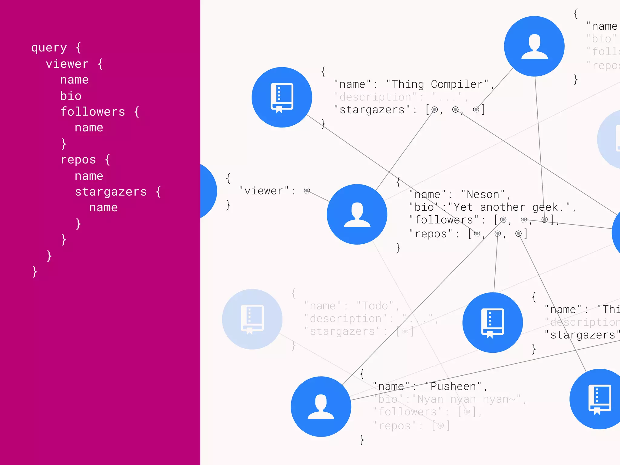 !
!
{
"name": "Todo",
"description": "...",
"stargazers": [◌] 
}
$
{
"name"
"bio":
"follo
"repos
}
$
{
"name": "Pusheen",
"bio":"Nyan nyan nyan~",
"followers": [◌],
"repos": [◌] 
}
!
{
"name": "Thing Compiler",
"description": "...",
"stargazers": [◌, ◌, ◌] 
}
!
{
"name": "Thi
"description
"stargazers"
}
!
{ }
{
"viewer": ◌ 
}
$
{
"name": "Neson",
"bio":"Yet another geek.",
"followers": [◌, ◌, ◌],
"repos": [◌, ◌, ◌] 
}
query {
viewer {
name
bio
followers {
name
}
repos {
name
stargazers {
name
}
}
}
}
 