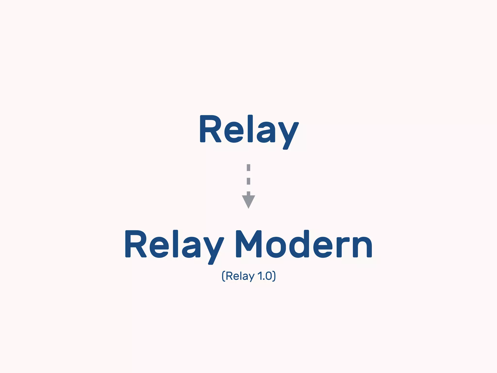Relay 
 
Relay Modern
(Relay 1.0)
 