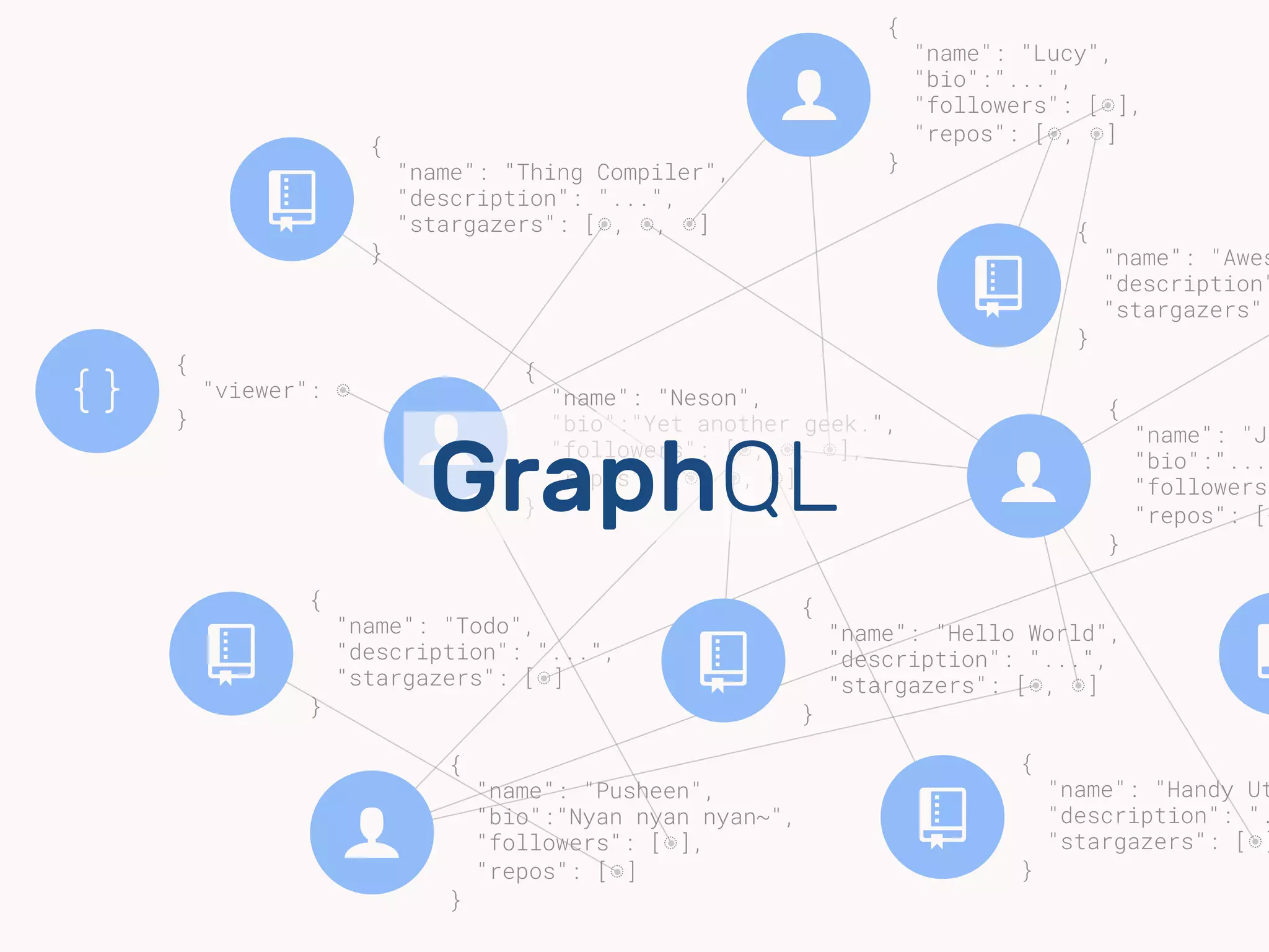 $
{
"name": "Neson",
"bio":"Yet another geek.",
"followers": [◌, ◌, ◌],
"repos": [◌, ◌, ◌] 
}
$
{
"name": "Lucy",
"bio":"...",
"followers": [◌],
"repos": [◌, ◌] 
}
$
{
"name": "Ja
"bio":"..."
"followers"
"repos": [◌
}
$
{
"name": "Pusheen",
"bio":"Nyan nyan nyan~",
"followers": [◌],
"repos": [◌] 
}
!
{
"name": "Thing Compiler",
"description": "...",
"stargazers": [◌, ◌, ◌] 
}
!
{
"name": "Hello World",
"description": "...",
"stargazers": [◌, ◌] 
}
!
{
"name": "Handy Ut
"description": ".
"stargazers": [◌]
}
!
{
"name": "Awes
"description"
"stargazers":
}
!
{
"name": "Todo",
"description": "...",
"stargazers": [◌] 
}
!
{ }
{
"viewer": ◌ 
}
GraphQL
 