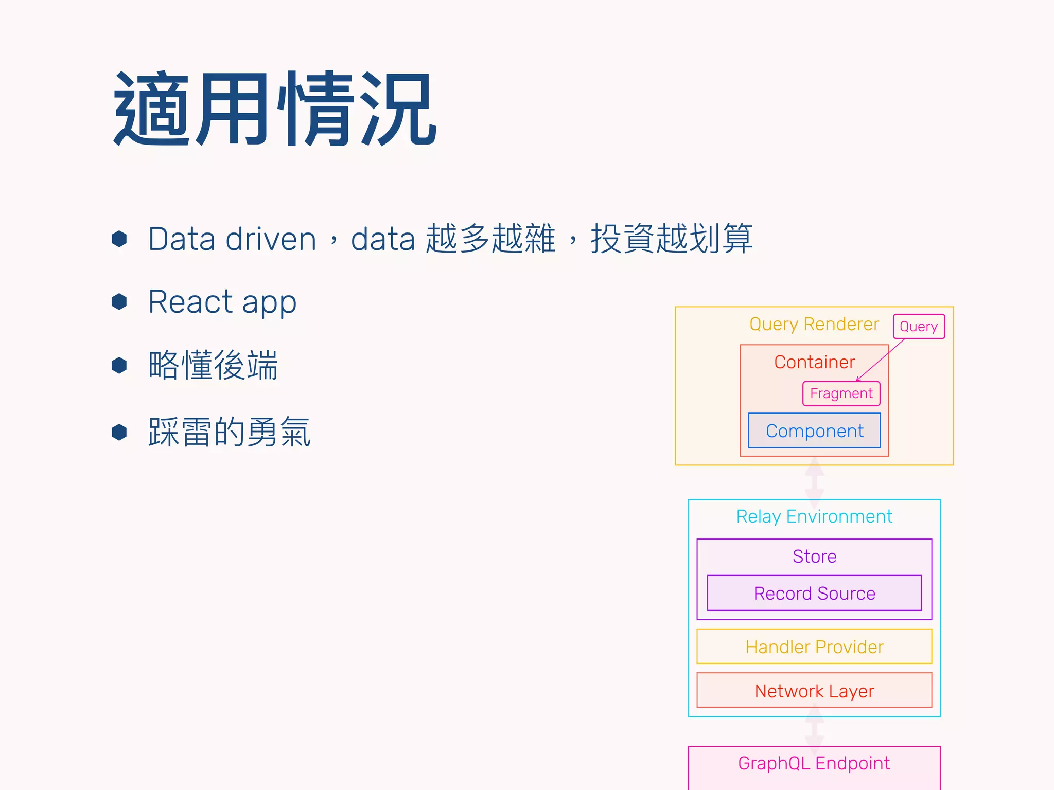 適⽤用情況
⬢ Data driven，data 越多越雜，投資越划算
⬢ React app
⬢ 略略懂後端
⬢ 踩雷的勇氣
Relay Environment
Handler Provider
Network Layer
Store
Record Source
GraphQL Endpoint
Query Renderer
Container
Component
Fragment
Query
 