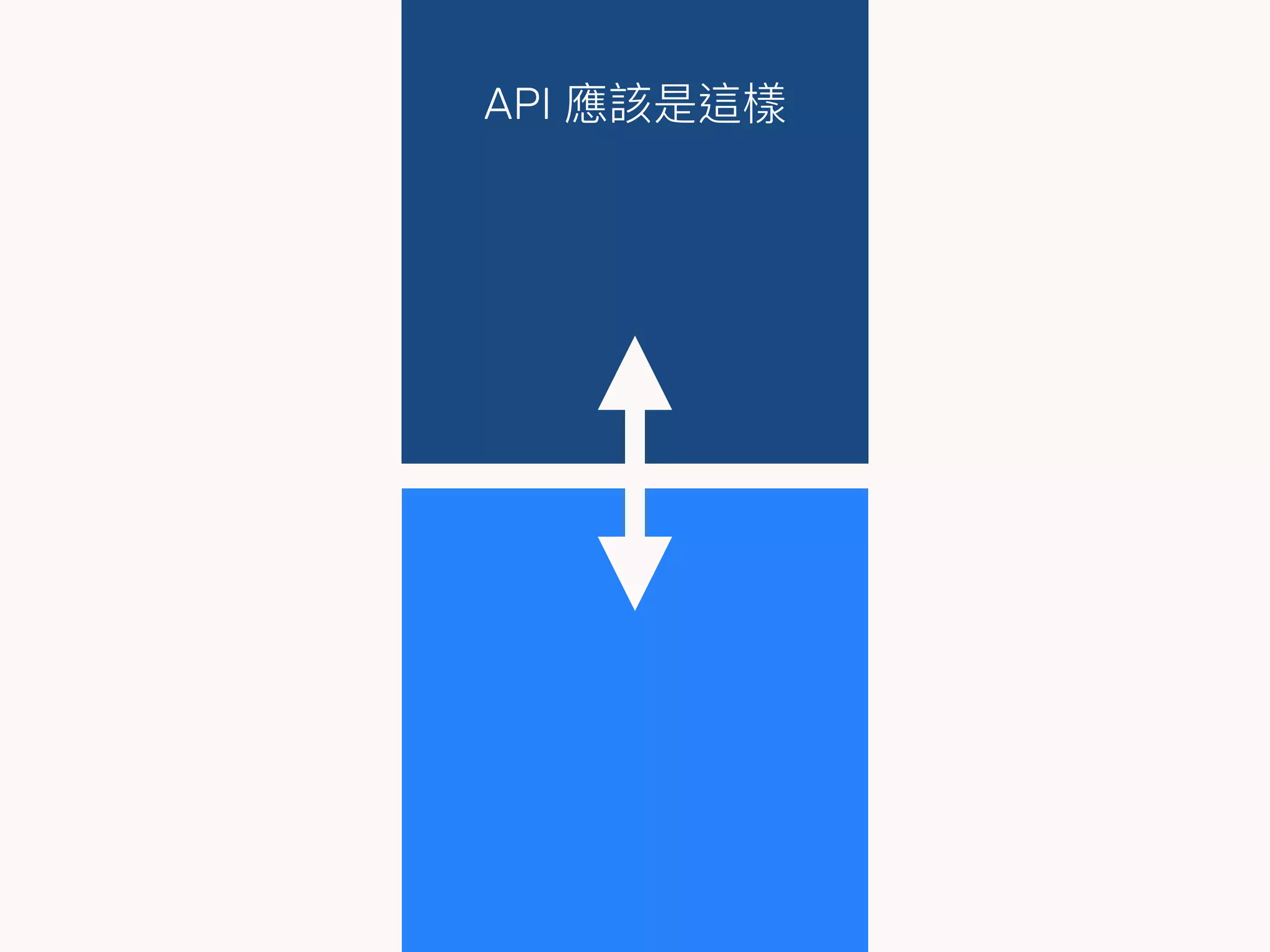 API 應該是這樣
 