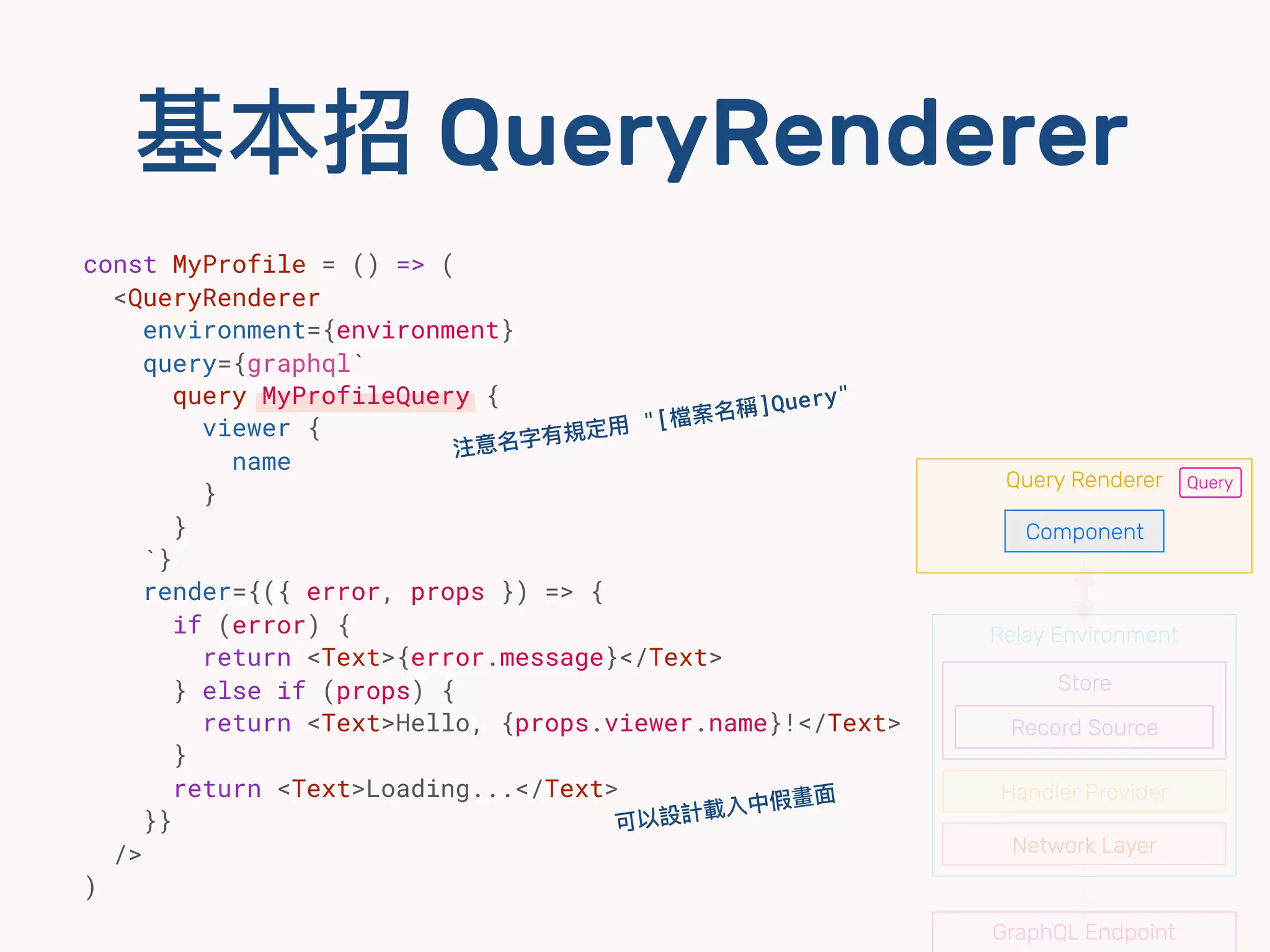 const MyProfile = () => (
<QueryRenderer
environment={environment}
query={graphql`
query MyProfileQuery {
viewer {
name
}
}
`}
render={({ error, props }) => {
if (error) {
return <Text>{error.message}</Text>
} else if (props) {
return <Text>Hello, {props.viewer.name}!</Text>
}
return <Text>Loading...</Text>
}}
/>
)
基本招 QueryRenderer
可以設計載入中假畫⾯面
注意名字有規定⽤用 "[檔案名稱]Query"
Relay Environment
Handler Provider
Network Layer
Store
Record Source
GraphQL Endpoint
Query Renderer
Component
Query
 