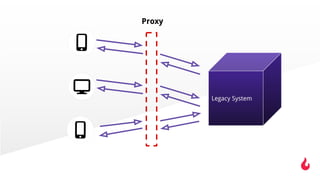 Legacy System
Proxy
 