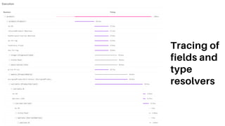 Tracing of
fields and
type
resolvers
Powerful insights
 