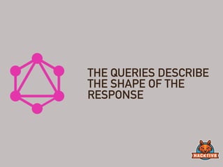 THE QUERIES DESCRIBE
THE SHAPE OF THE
RESPONSE
 