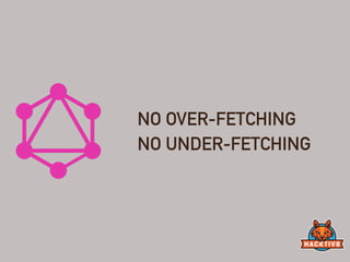 NO OVER-FETCHING
NO UNDER-FETCHING
 