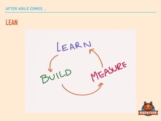 AFTER AGILE COMES…
LEAN
 