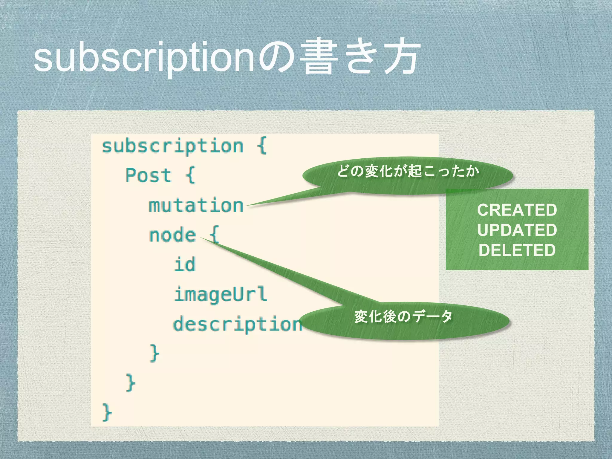 どの変化が起こったか
変化後のデータ
CREATED
UPDATED
DELETED
 