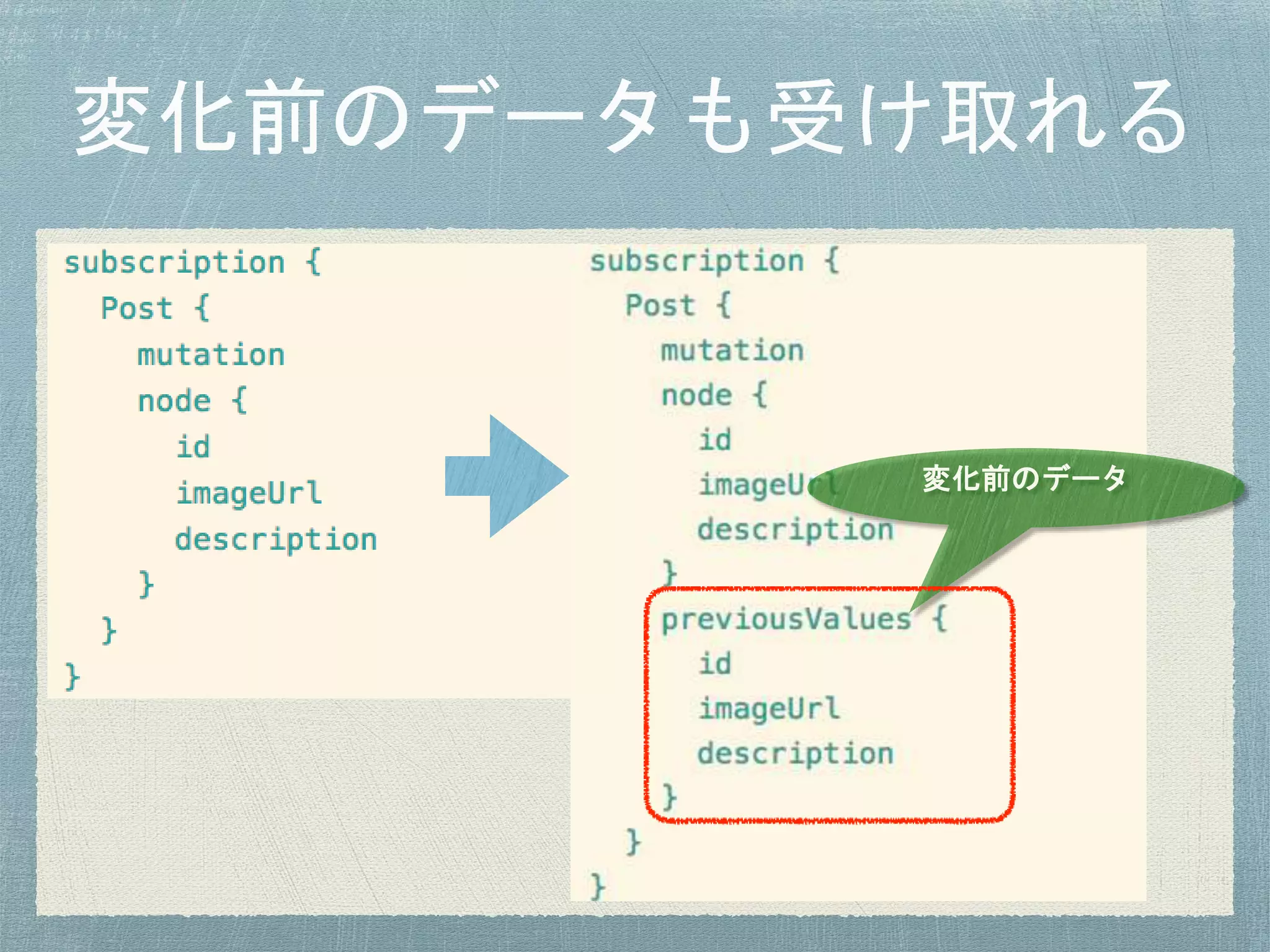 変化前のデータ
 