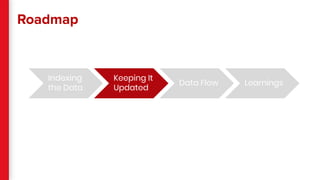 Roadmap
Indexing
the Data
Keeping It
Updated
Data Flow Learnings
 