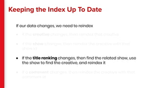 Keeping the Index Up To Date
● If the creative changes, then reindex that creative
● if the show changes, then reindex the creative with that
show id
● If the title ranking changes, then find the related show, use
the show to find the creative, and reindex it
● if a comment changes, then reindex the creative with that
comment id
If our data changes, we need to reindex
 